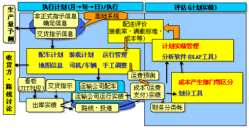 otms物流运输管理系统_物流tms系统_tms运输管理系统方案