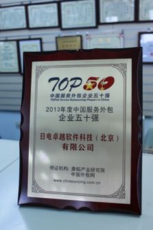 TOP50 获奖证书