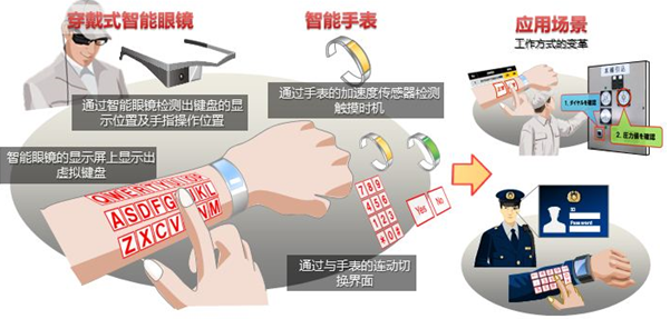 ARmKeypad的系统构成示意图与应用场景