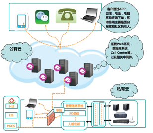 智慧养老运营信息化管理平台